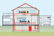 Example home using two zones for its central heating system.
