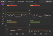 The Arbn Well dashboard depicting some indoor environmental parameters.