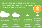 Accurate measurements will help to find solutions for the worst polluters. 