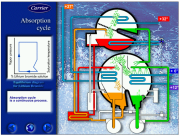 The principles of the absorption cycle are fully explained