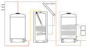 Example three-cylinder arrangement to meet NHS HTM.The heat pump and solar use a dual coil cylinder with the heat pump on the bottom and the solar on top. With this arrangement, there is no thermal conflict between the heat pump and solar adds what it can.  
The entire tank is heated to 45C by the heat pump and then receives solar top-up. A purge pump would run once per day to use the after heater to heat up the preheater for sterilisation to prevent legionella.
