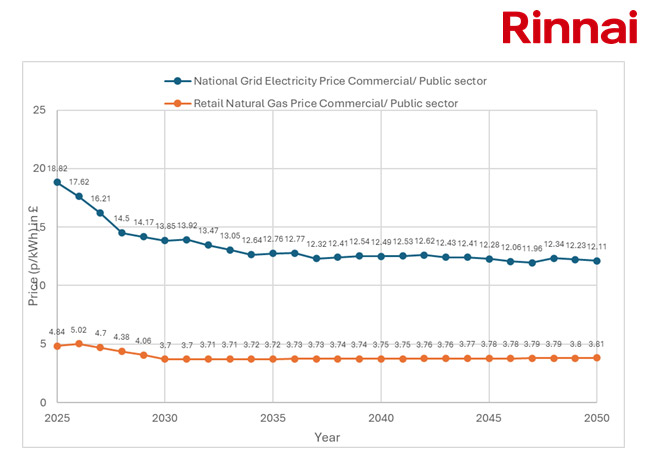 Energy Prices of National Gas and National Electricity Grid Energy Prices of National Gas and National Electricity Grid