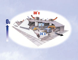 Evaporative air-cooling: latent and sensible