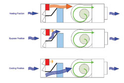 Fan Coil Units: Lifting the lid on airside fan coil units