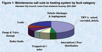 Water Treatment: Water: the common denominator