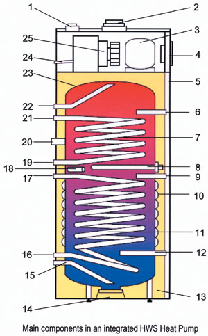 Heat Pumps: Fresh look at air-to-water HWS heat pumps for UK