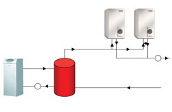 Commercial Heating: The right combination  