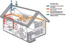 Ventilation: Where next for ventilation technology?
