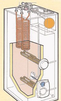 Heat Pumps: How 1 + 1 = Code level 3