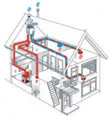 Ventilation: Airtight heat recovery