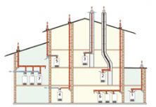 Chimneys & flues: Plastic fantastic...