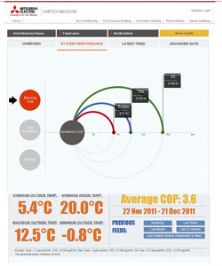 Website shows live heat pump performance