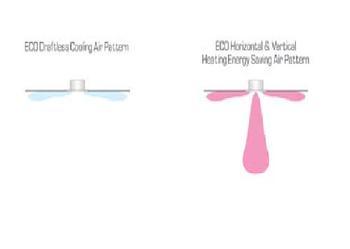 Holyoake ECO™ - Environmental Ceiling Outlet 