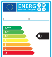 The Energy Labelling Directive features a colour-coded scale. 