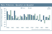 Sales volumes, quarter-on-quarter.