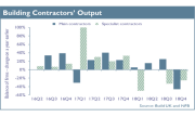 Building contractors