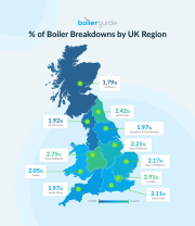 A visual representation of the results of the 2020 UK Boiler Breakdown Study. 