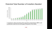 The graph shows the number of heat pump installers needed to meet installation targets