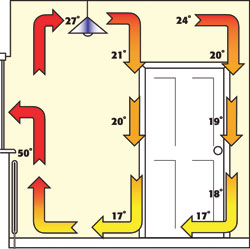 Underfloor Heating; Heating takes to the floor 