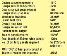 Heat Pumps: Performance and carbon saving