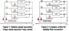 Pumps & Valves: Upgrading from constant to variable speed